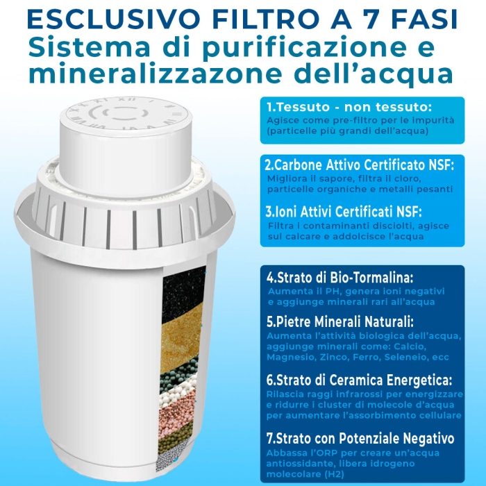 Filtro Originale a 7 Fasi per Caraffa H2O Attiva - 450 L di Acqua