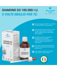 Vitamin D3 100.000 I.U., Integratore Naturale Vitamina D3 Concentrata Gocce Orosolubili | Flacone da 50 ml e Pipetta Dosatrice